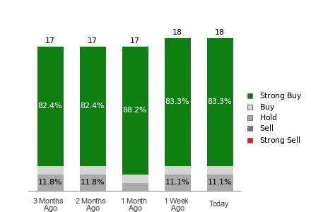 Broker Rating Visualization