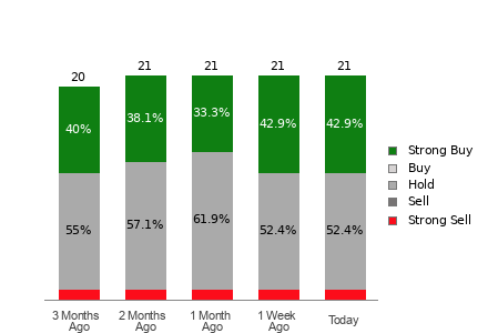 Broker Rating Visualization