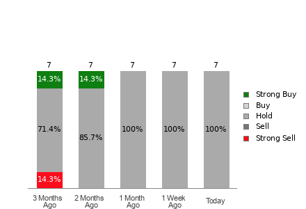 Broker Rating Visualization