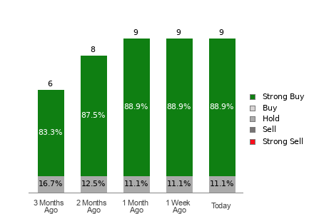 Broker Rating Visualization