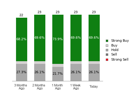 Broker Rating Visualization