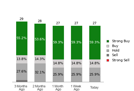 Broker Rating Visualization