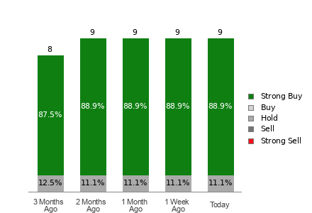 Broker Rating Visualization