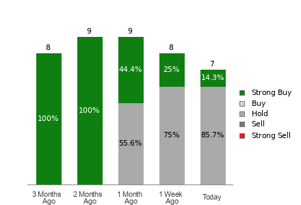 Broker Rating Visualization