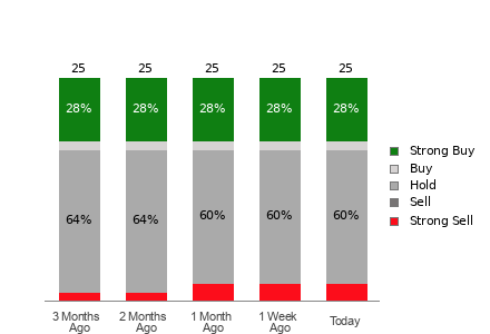 Broker Rating Visualization