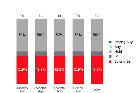 Broker Rating Visualization
