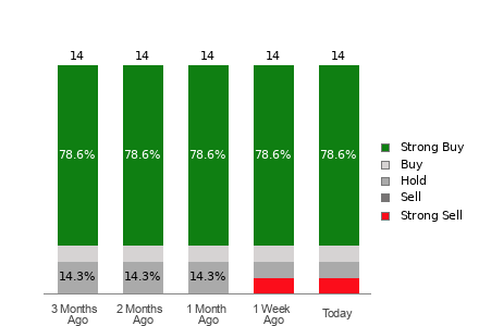 Broker Rating Visualization