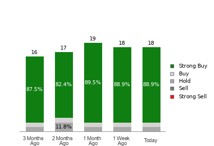 Broker Rating Visualization