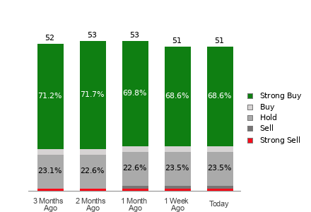 Broker Rating Visualization