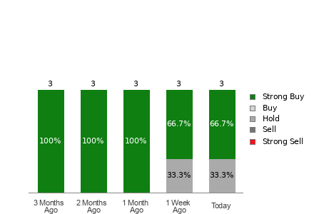 Broker Rating Visualization