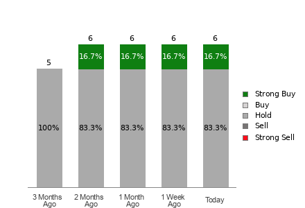 Broker Rating Visualization
