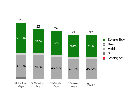 Broker Rating Visualization