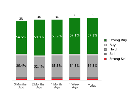 Broker Rating Visualization