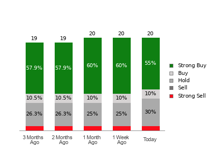 Broker Rating Visualization