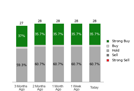 Broker Rating Visualization