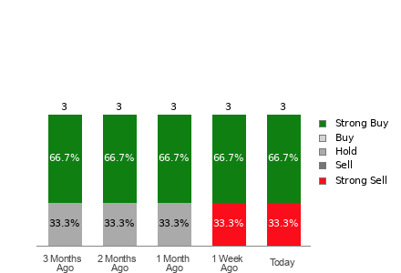 Broker Rating Visualization