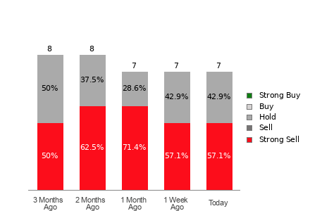 Broker Rating Visualization