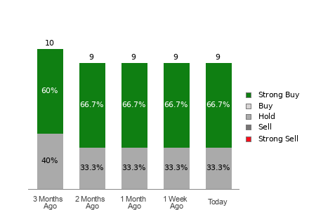 Broker Rating Visualization