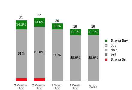 Broker Rating Visualization