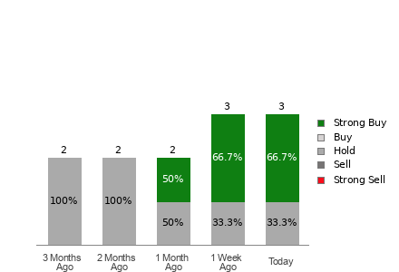 Broker Rating Visualization