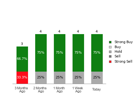 Broker Rating Visualization
