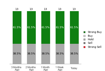Broker Rating Visualization