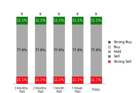 Broker Rating Visualization