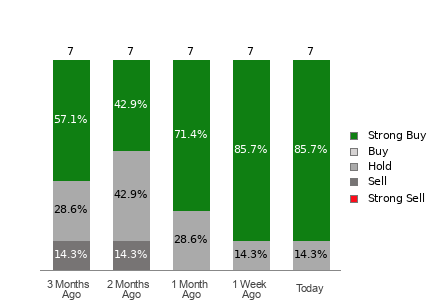Broker Rating Visualization