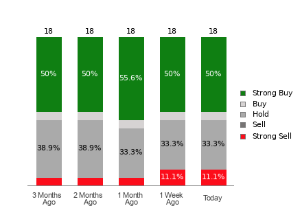 Broker Rating Visualization