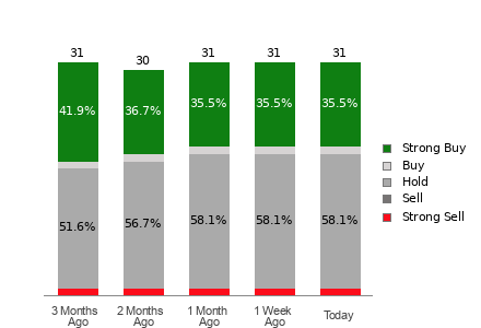 Broker Rating Visualization