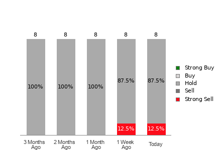 Broker Rating Visualization