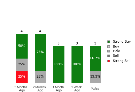 Broker Rating Visualization