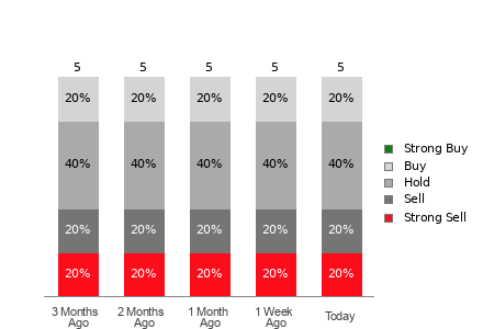 Broker Rating Visualization