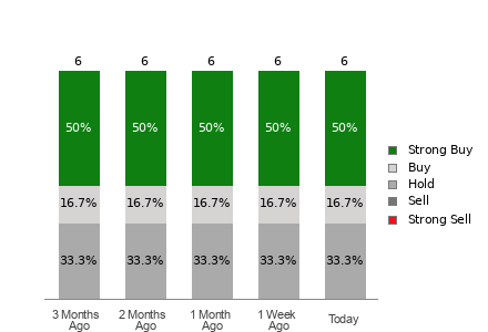 Broker Rating Visualization
