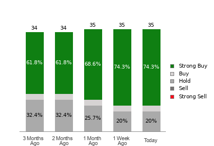 Broker Rating Visualization