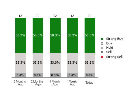 Broker Rating Visualization