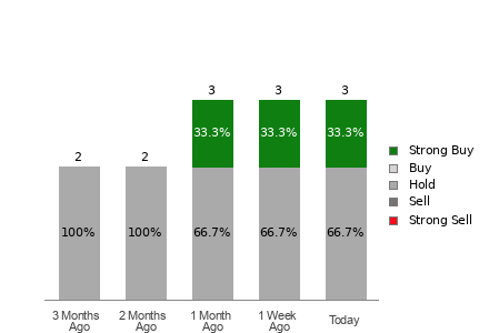 Broker Rating Visualization