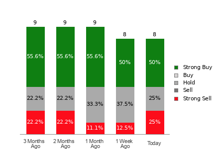 Broker Rating Visualization