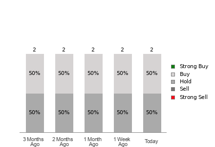Broker Rating Visualization