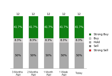 Broker Rating Visualization