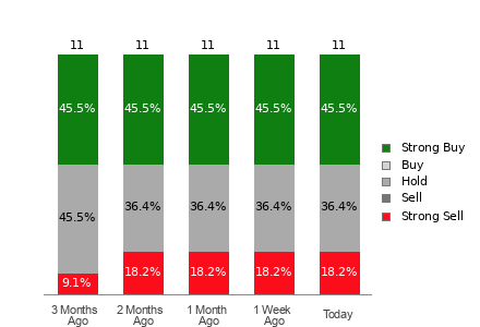 Broker Rating Visualization