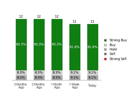 Broker Rating Visualization