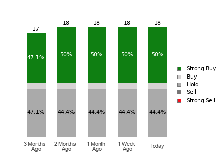 Broker Rating Visualization
