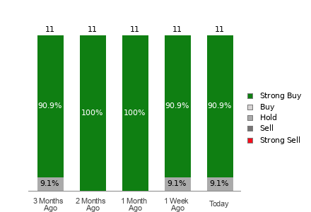 Broker Rating Visualization