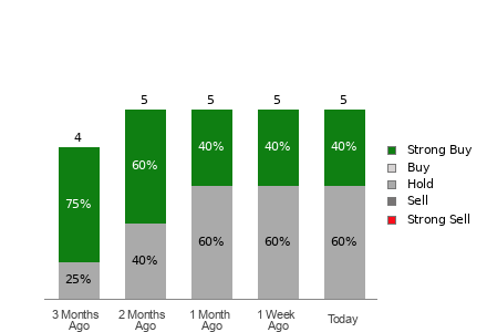 Broker Rating Visualization