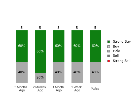 Broker Rating Visualization