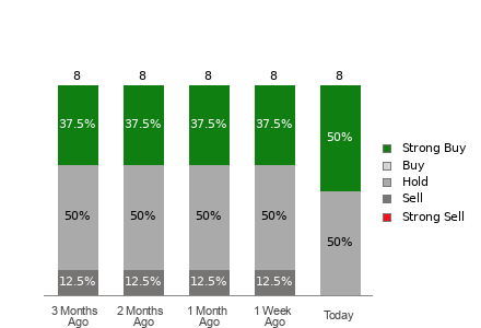 Broker Rating Visualization