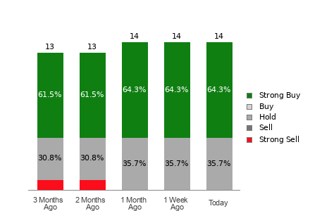 Broker Rating Visualization