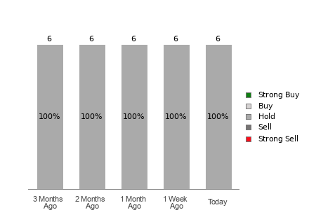 Broker Rating Visualization