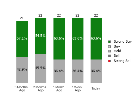 Broker Rating Visualization